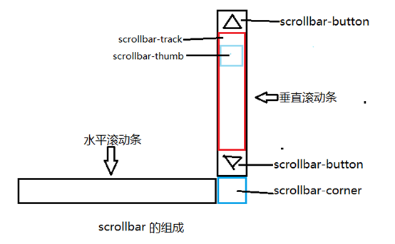 莱西市网站建设,莱西市外贸网站制作,莱西市外贸网站建设,莱西市网络公司,深圳网站建设教你如何自定义滚动条样式或者隐藏